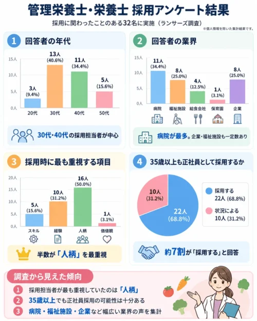 アンケート